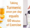 Scientists Prove Taking Turmeric once per day equals 60 Minutes of Exercise