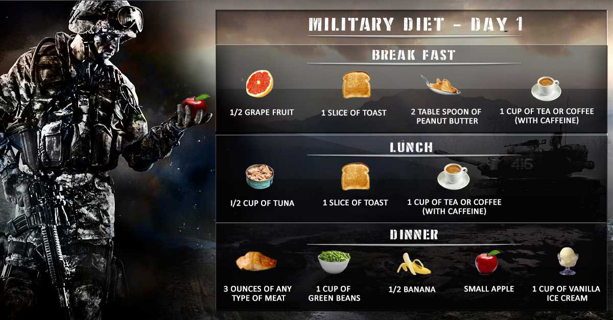 This 3-Day Military Diet Plan Will Help You Lose Weight Instantly_1