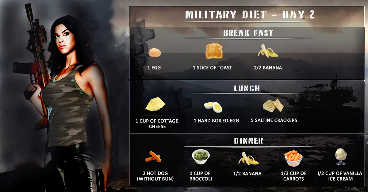This 3-Day Military Diet Plan Will Help You Lose Weight Instantly_2