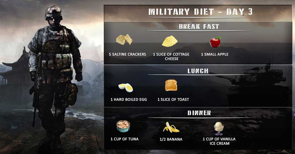 This 3-Day Military Diet Plan Will Help You Lose Weight Instantly_3