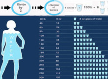 How Much Water Your Body Needs According To Your Weight?
