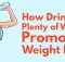 Drinking Plenty of Water Promotes Weight Loss! The Results Will Surprise You!