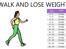 How Many Steps a Day Can Help You Lose Weight