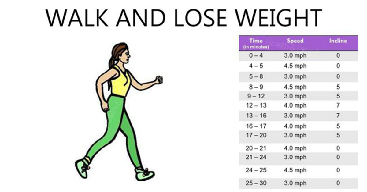 How Many Steps A Day Can Help You Lose Weight Healthy Natural Solution